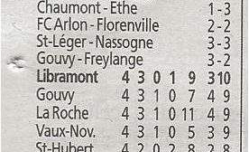 Libramont occupe seul la 1ère place du classement général